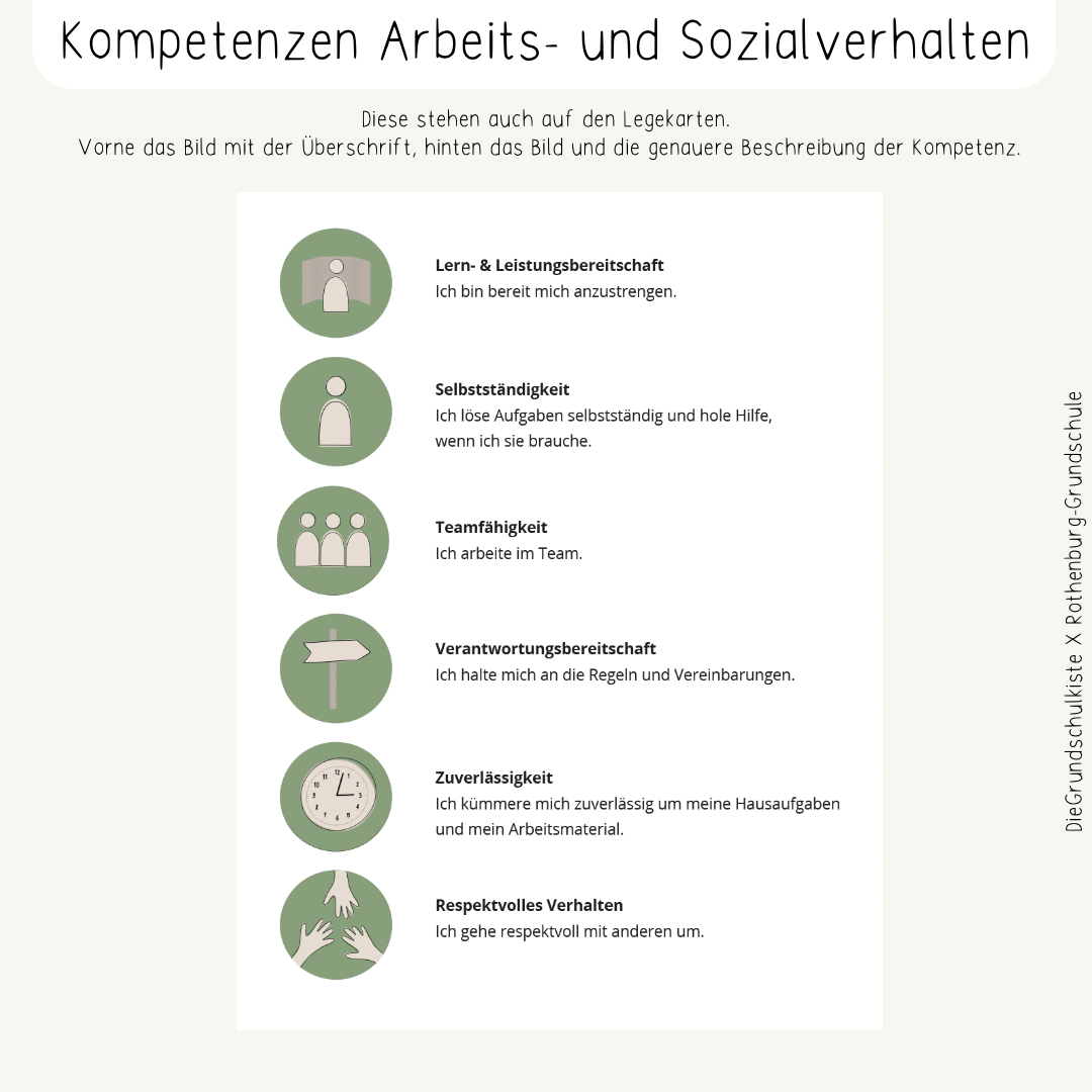 Materialbox Lernentwicklungsgespräche Klasse 3/4