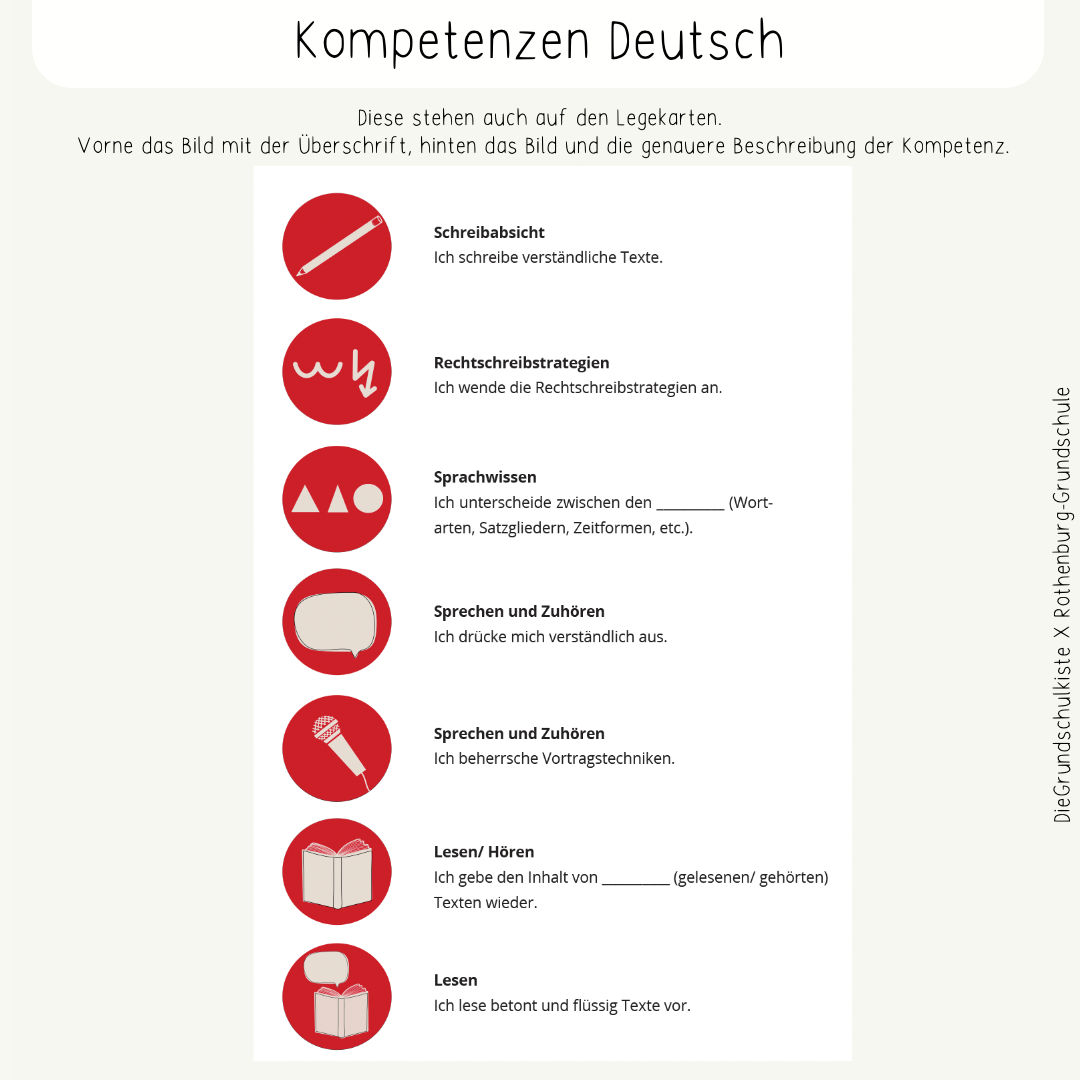 Materialbox Lernentwicklungsgespräche Klasse 3/4
