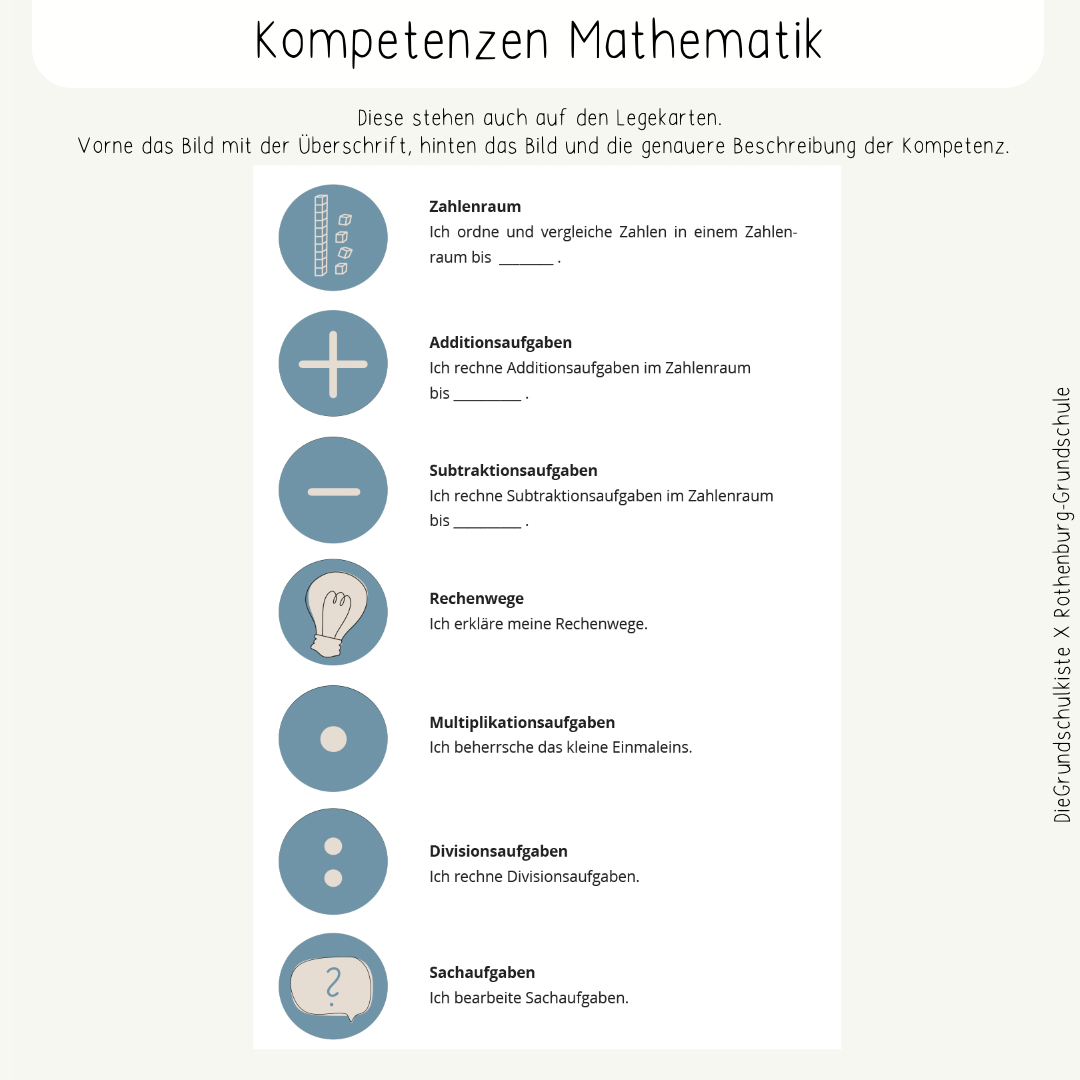 Materialbox Lernentwicklungsgespräche Klasse 3/4